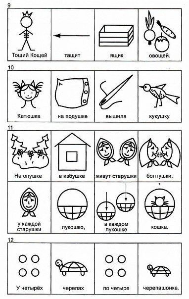 ЗАШИФРОВАННЫЕ СКОРОГОВОРКИ В пособии представлены скороговорки и чистоговорки различной степени сложности в виде схематических рисунков. Как всякая игра, скороговорка легко воспринимается